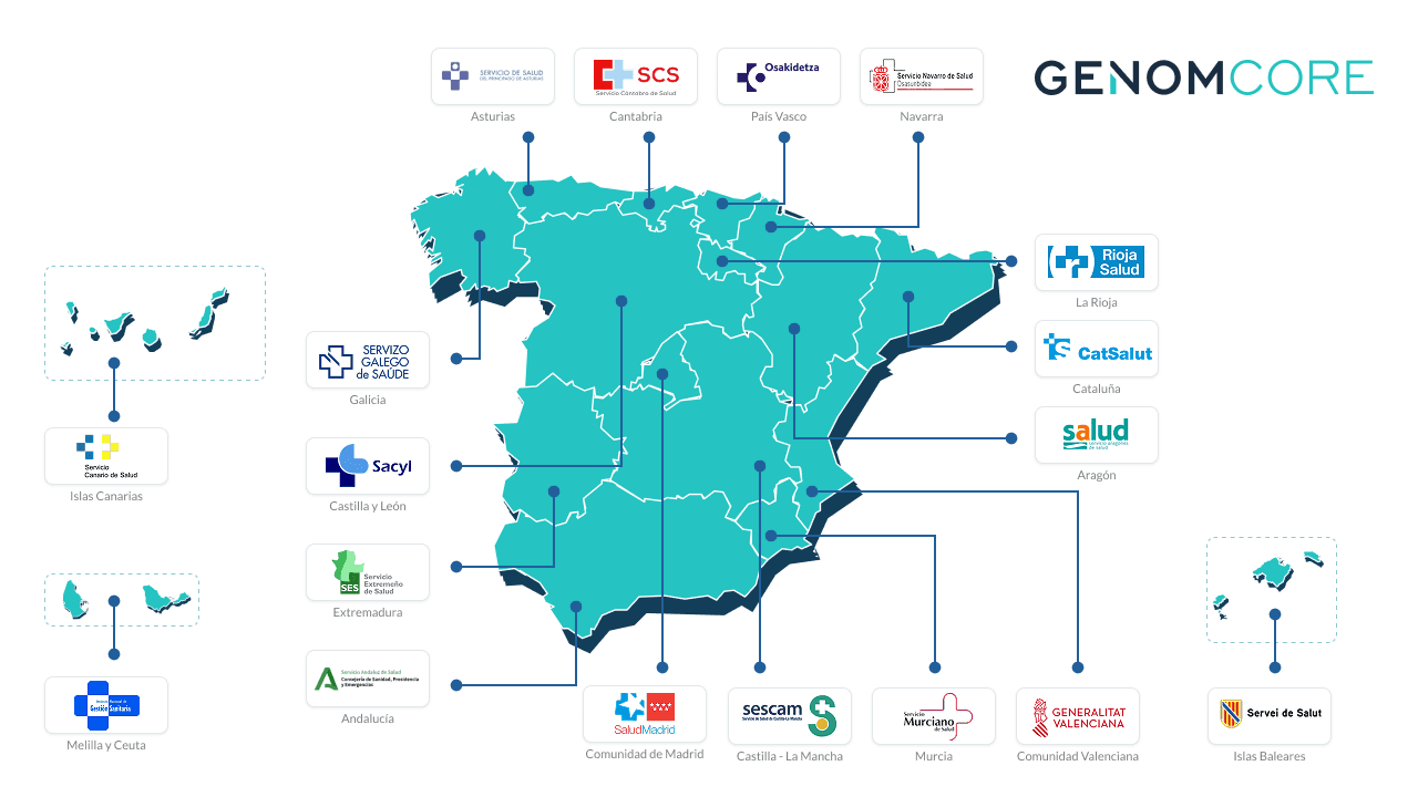 Mapa de la red sanitaria nacional de SIGenES