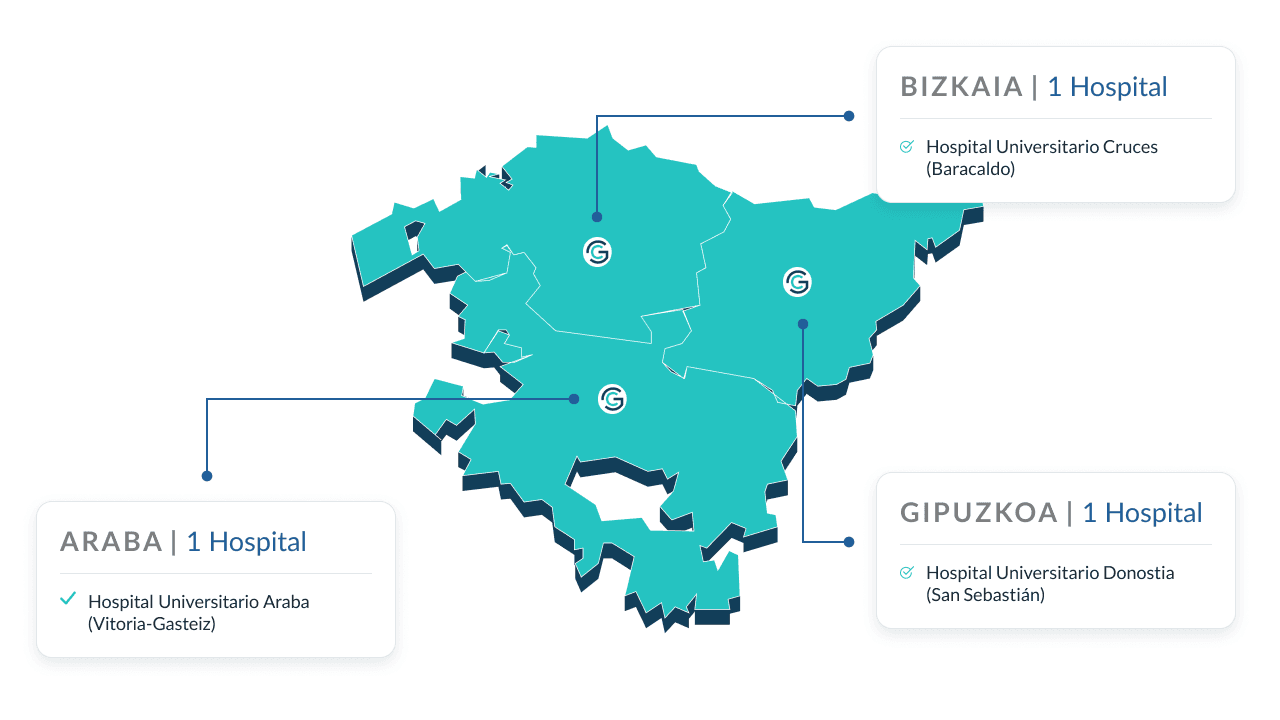 Hospitals connected through the OSAGEN project in the Basque Country
