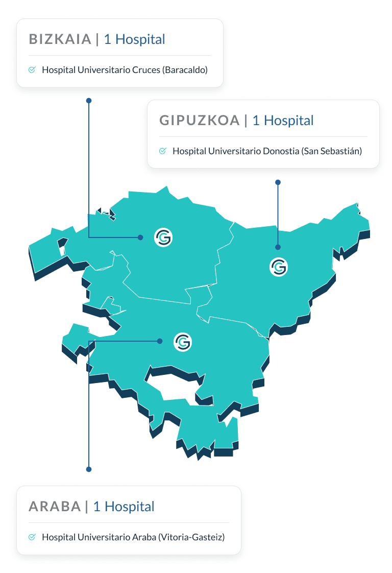 Hospitals connected through the OSAGEN project in the Basque Country